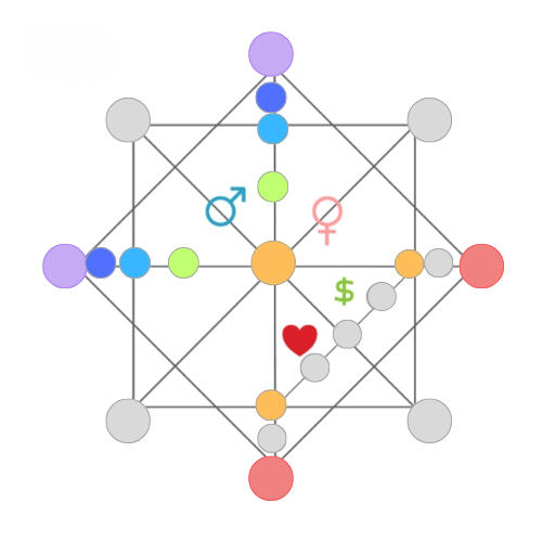 Матрица на успеха | Kvantova Matrica